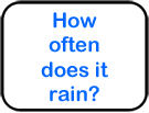 How often does it rain?